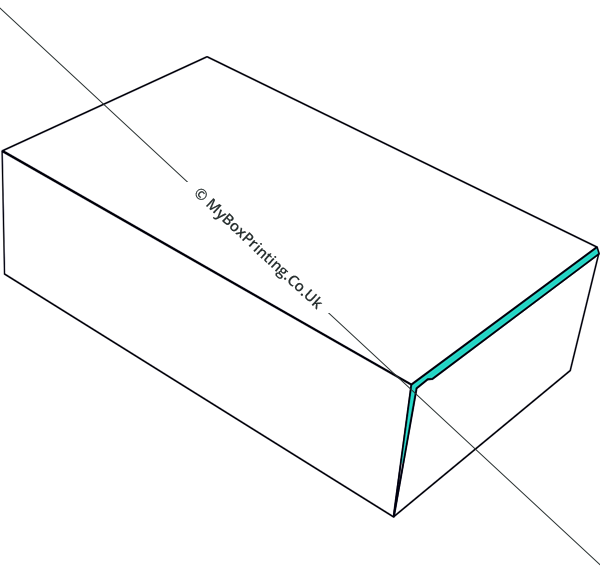 Reverse Tuck End Boxes